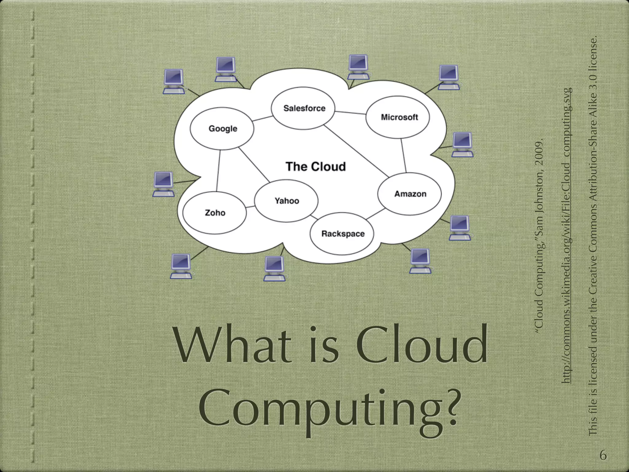 Computing?
    What is Cloud


                         “Cloud Computing,”Sam Johnston, 2009.

              http://commons.wikimedia.org/wiki/File:Cloud_computing.svg

    This ﬁle is licensed under the Creative Commons Attribution-Share Alike 3.0 license.
6
 