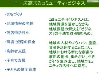 Fatherhood;
it’s the best job on the planet

ニーズ高まるコミュニティ・ビジネス

・まちづくり
・地域情報の発信

・商店街活性化
・環境・資源の保全
・高齢者支援
・子育て支援

コミュニティビジネスとは、
地域資源を活かしながら
地域課題の解決を「ビジネ
ス」の手法で取り組むもの。
地域の人材やノウハウ、施設、
資金を活用することにより、
地域における新たな創業や
雇用の創出、働きがい、生き
がいを生み出し、地域コミュ
ニティの活性化に寄与。

・子どもの健全育成
23

 