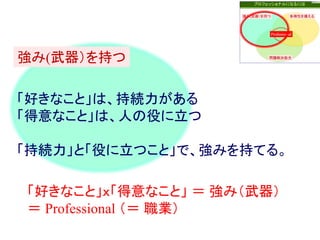 強み(武器）を持つ

「好きなこと」は、持続力がある
「得意なこと」は、人の役に立つ
「持続力」と「役に立つこと」で、強みを持てる。
「好きなこと」ｘ「得意なこと」 ＝ 強み（武器）
＝ Professional （＝ 職業）

 
