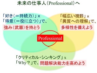 未来の仕事人（Professional）へ
「好き（＝持続力）」 ｘ
「得意（＝役に立つ）」で、
強み（武器）を持とう

「幅広い視野」 ｘ
「異質への理解」で、
多様性を備えよう

Professional

「クリティカル・シンキング」 x
「Why？」で、 問題解決能力を高めよう

 