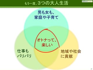 Fatherhood;
it’s the best job on the planet

もう一度、３つの大人生活

男も女も、
家庭や子育て

オトナって、
楽しい
仕事も
バリバリ

地域や社会
に貢献
47

 