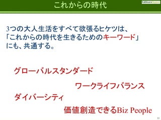 Fatherhood;
it’s the best job on the planet

これからの時代

3つの大人生活をすべて欲張るヒケツは、
「これからの時代を生きるためのキーワード」
にも、共通する。

グローバルスタンダード
ワークライフバランス
ダイバーシティ
価値創造できるBiz People
53

 