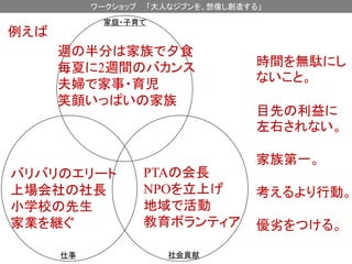 ワークショップ

「大人なジブンを、想像し創造する」

家庭・子育て

例えば

週の半分は家族で夕食
毎夏に2週間のバカンス
夫婦で家事・育児
笑顔いっぱいの家族

時間を無駄にし
ないこと。
目先の利益に
左右されない。
家族第一。

バリバリのエリート
上場会社の社長
小学校の先生
家業を継ぐ
仕事

PTAの会長
NPOを立上げ
地域で活動
教育ボランティア
社会貢献

考えるより行動。

優劣をつける。

 