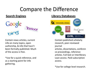 Compare the Difference
Search Engines                    Library Databases




Contain news articles, current      Contain published scholarly
info on many topics, open           research, peer-reviewed
authorship, & info that hasn't      journal
been formally published. Much       articles, dissertations, conferen
of the access is free.              ce proceedings, reference
                                    articles. Full-text or Interlibrary
*Use for a quick reference, and     Loan access. Paid subscription
as a starting point for info        access.
gathering.
                                    *Use for college level research.
 