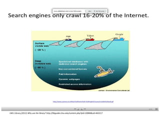 LMU Library,(2012) Why use the library? http://libguides.lmu.edu/content.php?pid=10084&sid=463217
 