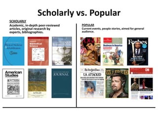 Scholarly vs. Popular
SCHOLARLY
Academic, in-depth peer-reviewed   POPULAR
articles, original research by     Current events, people stories, aimed for general
experts, bibliographies.           audience.
 