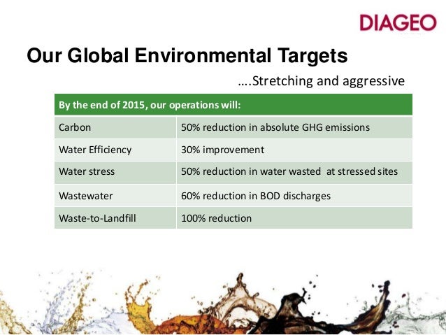 benefits of ambitious sustainability