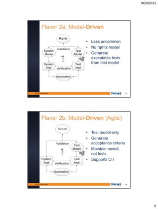 Model-Based Testing: Concepts, Tools, and Techniques | PDF