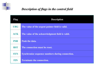 W14-15L28-29 Process to Process Communication.ppt