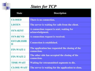 W14-15L28-29 Process to Process Communication.ppt