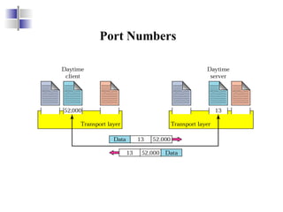 W14-15L28-29 Process to Process Communication.ppt