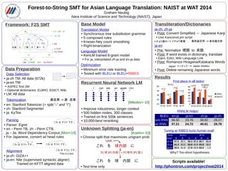 Forest-to-String SMT for Asian Language Translation: NAIST at WAT 2014
Graham Neubig
Nara Institute of Science and Technology (NAIST), Japan
Framework: F2S SMT Base Model
Data Selection
友達 と ご飯 を 食べ　た
SUF5
VP0-5
PP0-1
VP2-5
PP2-3
N2
P3
V4
N0
P1
VP4-5
a meal
a meal
x1 x0
x1 x0
my friend
my friend
x1 with x0
x1 x0
with
ate
ate
Data Preparation
● ja-zh TM: All data (672k)
● ja-en TM:
● ASPEC first 2M
● Optional dictionaries: EIJIRO, EDICT, Wiki
● LM: All data
Tokenization
● en: Stanford Tokenizer (+ split “-” and “/”)
● zh: Stanford Segmenter
● ja: KyTea
→
農産業 農 産業
Parsing
● Parser: Egret
● en→Penn TB, zh→Penn CTB,
ja→Ja. Word Dependency Corpus [Mori+14]
● For Japanese, convert w/ head rules
これ は テスト です 。
これ は テスト です 。 これ は テスト です 。
Alignment
● ja-zh: GIZA++
● ja-en: Nile (supervised syntactic aligner)
Trained on KFTT aligned data
This is a test .
これ は テスト です 。
Translation Model
● Synchronous tree substitution grammar
● 5 composed rules
● Kneser-Ney count smoothing
● Right binarization
Language Model
● KenLM trained 6-gram model
● For ja, interpolated zh-ja and en-ja data
I can eat an apple </s>
Recurrent Neural Network LM
● Improve robustness, longer context
● 500 hidden nodes, 300 classes
● Trained on first 500k sentences
● 10,000-best reranking
Optimization
● Minimum error rate training
● Tested with BLEU or BLEU+RIBES
Unknown Splitting (ja-en)
これ　を　球内部　に
[Mikolov+ 10]
[Koehn+ 03]
UNK
● Choose split that maximizes unigram prob:
P( 球 )P( 内部 ) > P( 球内 )P( 部 )
これ　を　球　内部　に
● Test time only
Transliteration/Dictionaries
ja-zh, zh-ja
● Post: Convert Simplified ↔ Japanese Kanji
● Use Kanconvit.pm script
イチョウ黄叶 イチョウ黄葉 臭気鉴定师 臭気鑑定師
Japan インテック Japan Intekku
ja-en
● Pre: Normalize 標題 to 表題
● Post: If word exists in dictionary, translate
● Eijiro, Edict, Wiki Language Link
● Post: Romanize Hiragana/Katakana Words
● Post: Delete remaining Japanese words
en-ja ja-en zh-ja ja-zh
10
20
30
40
50
BLEU
en-ja ja-en zh-ja ja-zh
0
10
20
30
40
50
60
HUMAN
Other
NAIST
+2.2
+2.7
+3.6
+1.8
+13.0
+15.0
+28.3
+3.8
First place in all tasks!
Results
RNNLM Helps!
BLEU en-ja ja-en zh-ja ja-zh
w/o RNN 36.50 23.76 39.82 29.27
w/ RNN 37.21 24.72 40.61 29.78
Scripts available!
http://phontron.com/project/wat2014
Tuning w/ RIBES hurts human eval!
Tune BLEU B+R
Eval B R H B R H
en-ja 37.2 80.2 56.3 37.2 80.7 51.5
zh-ja 41.3 83.5 50.8 40.8 83.8 38.0
ja-zh 30.5 81.8 17.8 29.8 83.0 1.3
Why? Too-short hypotheses.
 