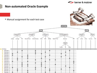 Combinatorial Black-Box Testing with Classification Trees | PDF