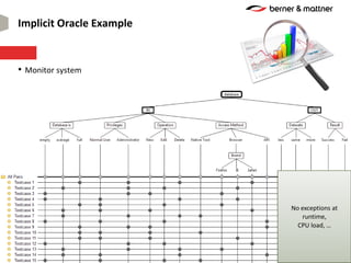 Combinatorial Black-Box Testing with Classification Trees | PDF