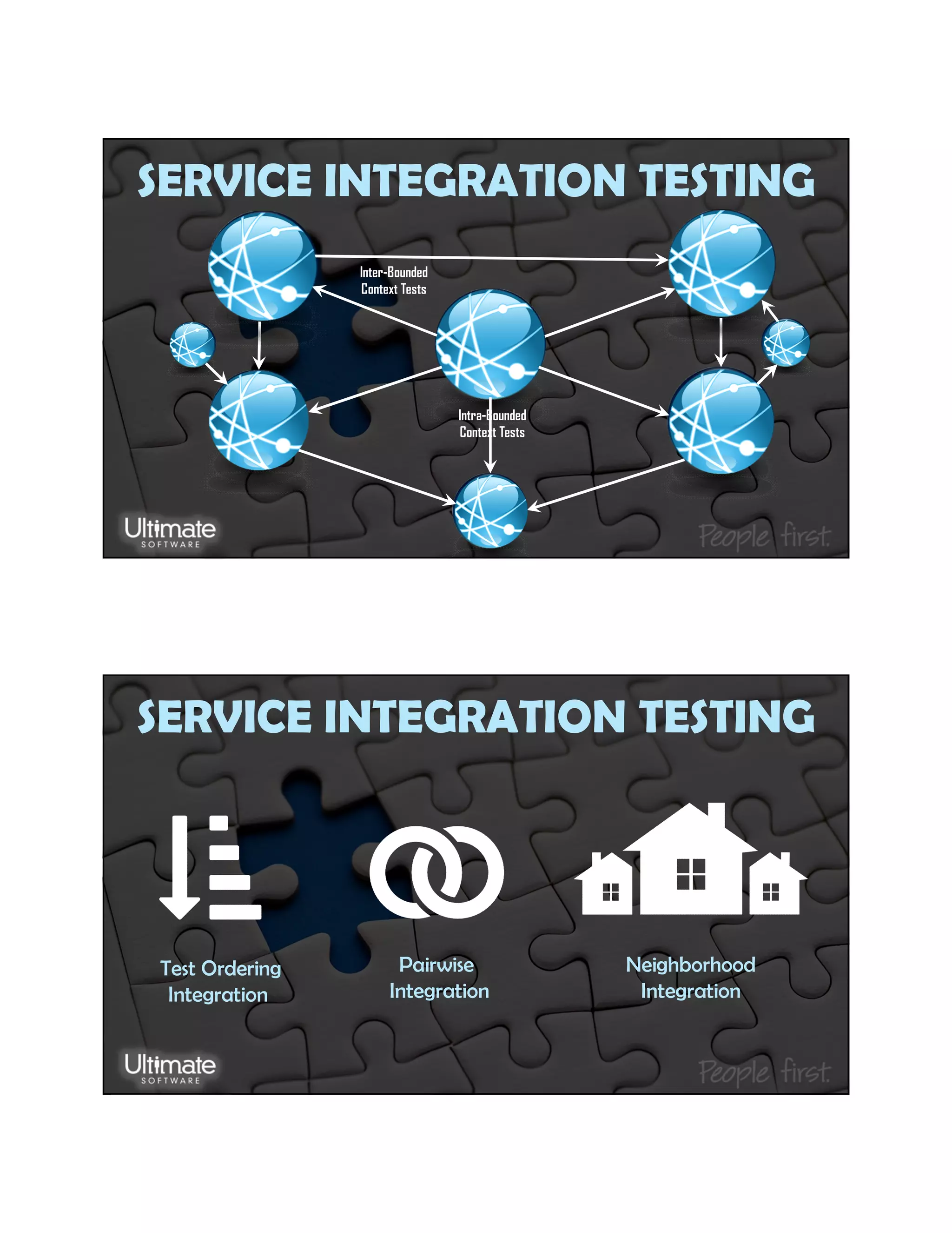 SERVICE INTEGRATION TESTING
Intra-Bounded
Context Tests
Inter-Bounded
Context Tests
Test Ordering
Integration
Pairwise
Integration
Neighborhood
Integration
SERVICE INTEGRATION TESTING
 