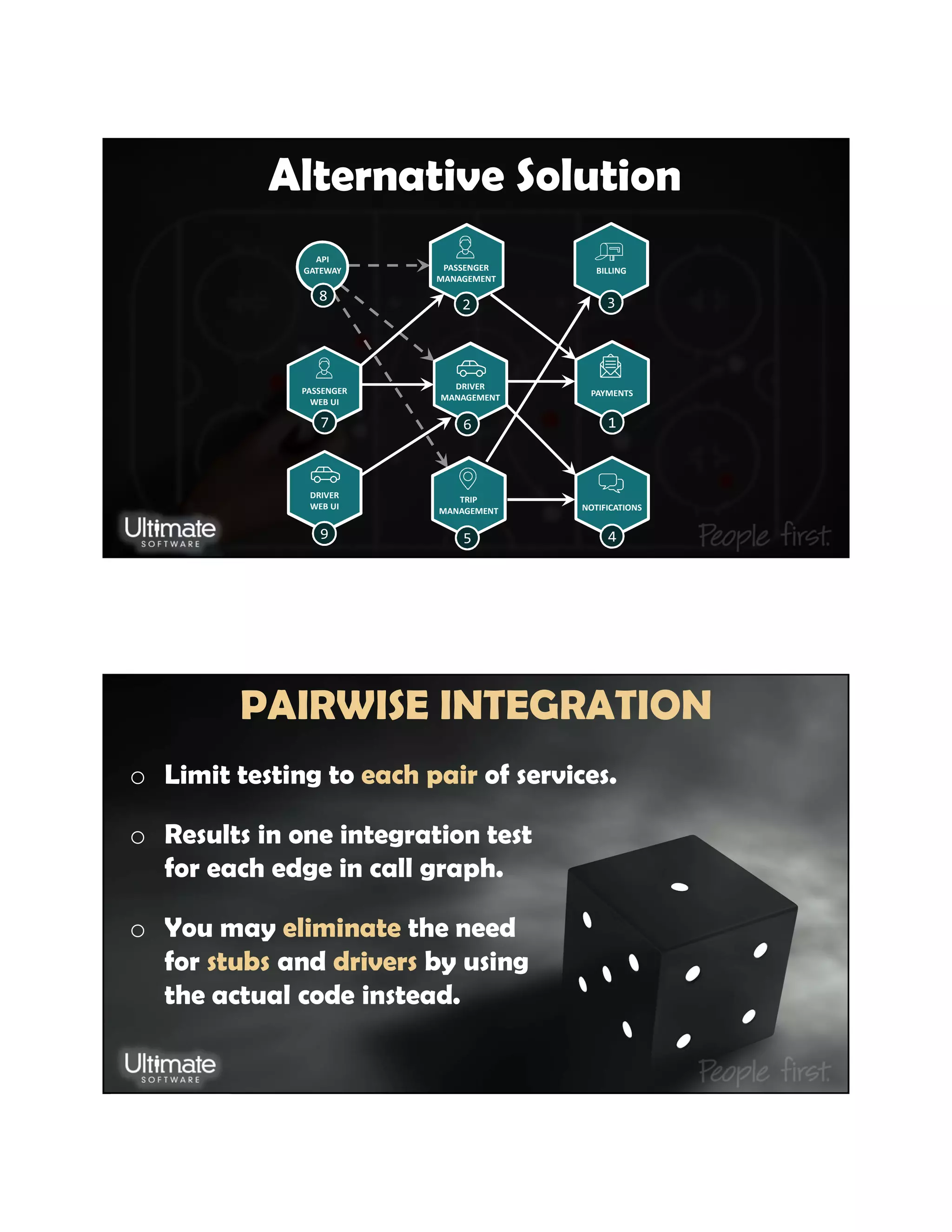 Alternative Solution
BILLING
PAYMENTS
NOTIFICATIONS
PASSENGER
MANAGEMENT
DRIVER
MANAGEMENT
TRIP
MANAGEMENT
API
GATEWAY
PASSENGER
WEB UI
DRIVER
WEB UI
3
1
4
2
6
5
8
7
9
PAIRWISE INTEGRATION
o Limit testing to each pair of services.
o Results in one integration test
for each edge in call graph.
o You may eliminate the need
for stubs and drivers by using
the actual code instead.
 