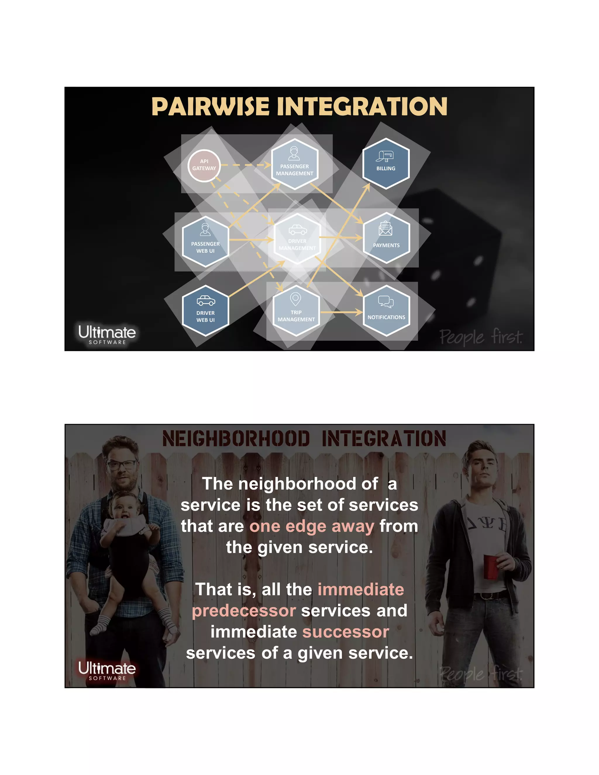 TRIP
MANAGEMENT
PASSENGER
WEB UI
BILLING
PAYMENTS
NOTIFICATIONS
DRIVER
MANAGEMENT
DRIVER
WEB UI
API
GATEWAY PASSENGER
MANAGEMENT
PAIRWISE INTEGRATION
The neighborhood of a
service is the set of services
that are one edge away from
the given service.
That is, all the immediate
predecessor services and
immediate successor
services of a given service.
 
