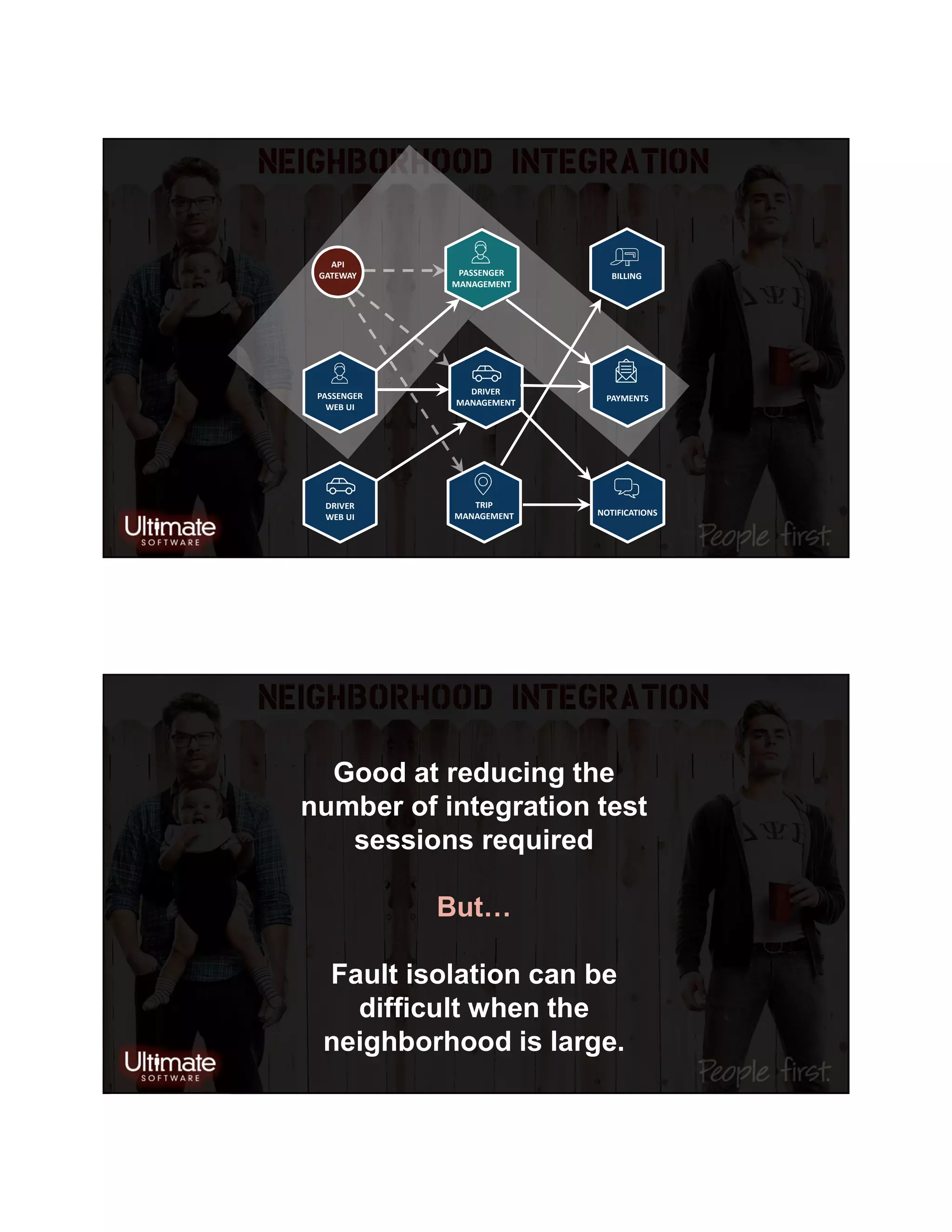 TRIP
MANAGEMENT
PASSENGER
WEB UI
BILLING
PAYMENTS
NOTIFICATIONS
DRIVER
MANAGEMENT
DRIVER
WEB UI
API
GATEWAY PASSENGER
MANAGEMENT
Good at reducing the
number of integration test
sessions required
But…
Fault isolation can be
difficult when the
neighborhood is large.
 