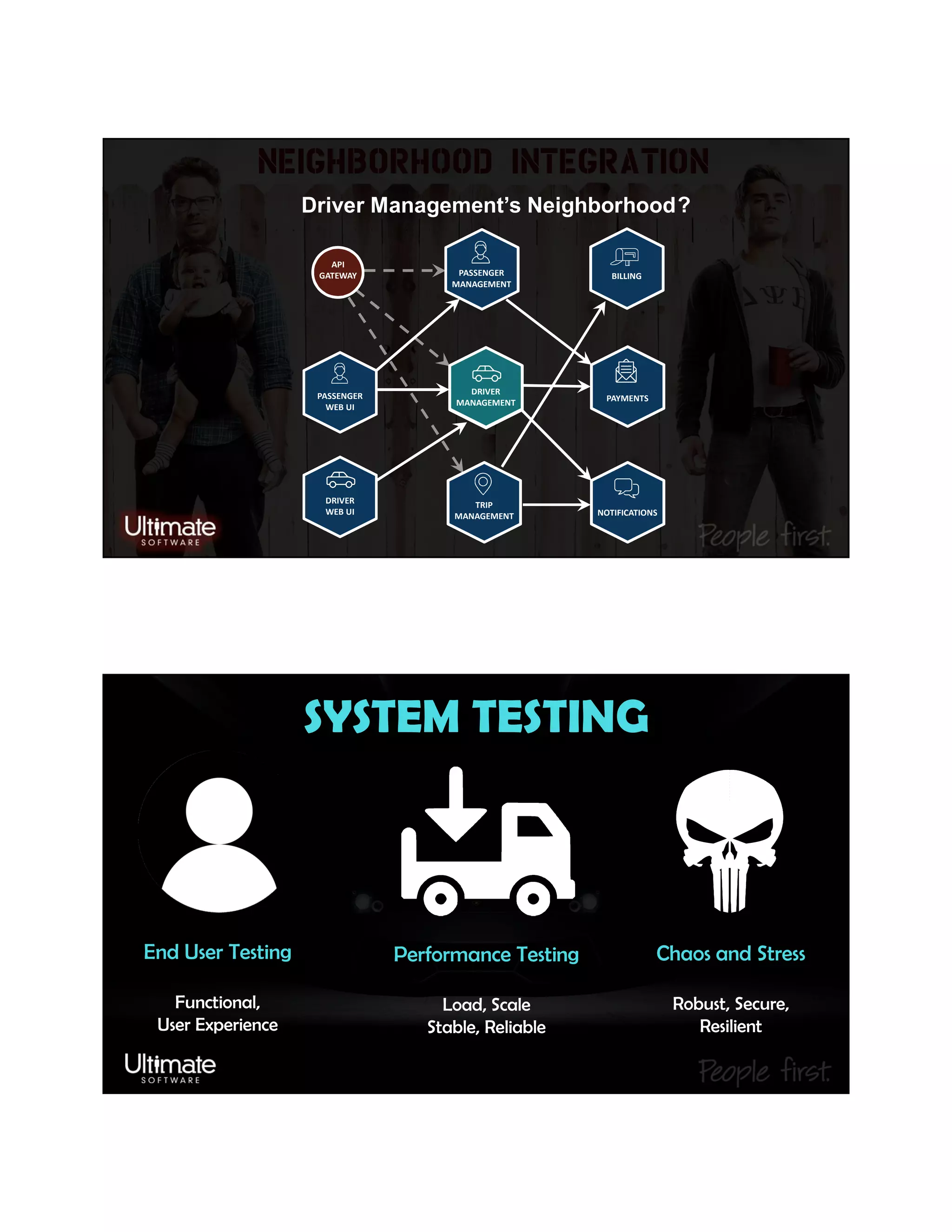 TRIP
MANAGEMENT
PASSENGER
WEB UI
BILLING
PAYMENTS
NOTIFICATIONS
DRIVER
WEB UI
API
GATEWAY PASSENGER
MANAGEMENT
Driver Management’s Neighborhood
DRIVER
MANAGEMENT
?
SYSTEM TESTING
End User Testing
Functional,
User Experience
Performance Testing
Load, Scale
Stable, Reliable
Chaos and Stress
Robust, Secure,
Resilient
 
