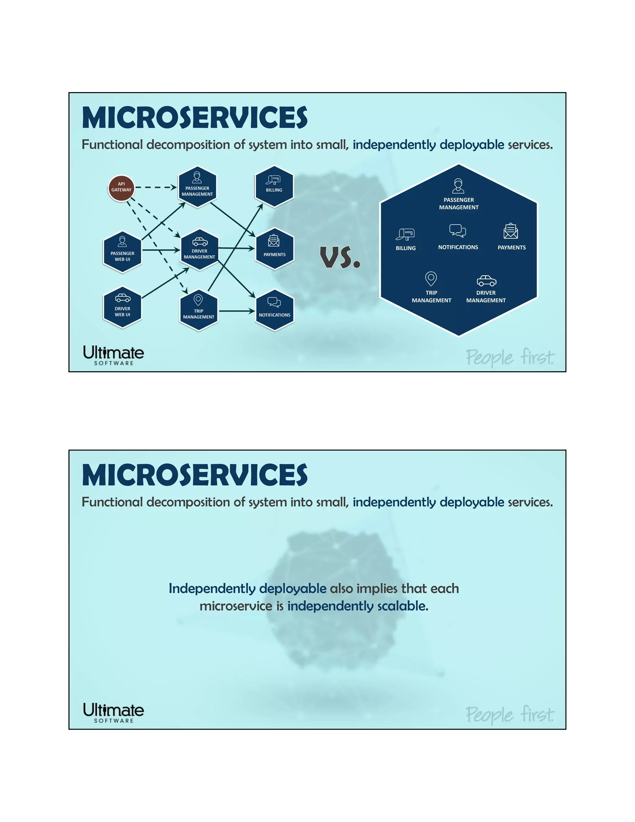 Functional decomposition of system into small, independently deployable services.
PASSENGER
MANAGEMENT
BILLING NOTIFICATIONS PAYMENTS
TRIP
MANAGEMENT
DRIVER
MANAGEMENT
MICROSERVICES
Functional decomposition of system into small, independently deployable services.
Independently deployable also implies that each
microservice is independently scalable.
MICROSERVICES
 