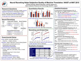 Neural Reranking Helps Subjective Quality of Machine Translation: NAIST at WAT 2015
Graham Neubig, Makoto Morishita, Satoshi Nakamura
Nara Institute of Science and Technology (NAIST), Japan
Neural Reranking
Quantitative Results
Experimental Setup
he has
a cold
Input
T2S
N-best w/MT Features
1. ˤϺ֤äƤ t=-0.5 l=-5.6 | -6.1
2. ˤLа֤äƤ t=-0.9 l=-5.8 | -6.7
3. ˤLа t=-1.5 l=-5.3 | -6.8
4. ˤLа t=-1.9 l=-5.4 | -7.3
Neural
Model
Neural Features
nmt=-5.8
nmt=-5.5
nmt=-3.4
nmt=-5.2
2. ˤϺ֤äƤ t=-0.5 l=-5.6 nmt=-5.8 | -10.9
3. ˤLа֤äƤ t=-0.9 l=-5.8 nmt=-5.5 | -11.2
1. ˤLа t=-1.5 l=-5.3 nmt=-3.4 | -9.2
4. ˤLа t=-1.9 l=-5.4 nmt=-5.2 | -12.5
Rescored/Reranked N-best
Reranking
 Data: ASPEC Scientific Abstracts
C Japanese ? English, Chinese
 Baseline: NAIST WAT2014 Tree-to-String System
C Strong baseline achieving high scores
C Implemented using Travatar
(http://phontron.com/travatar)
 Neural MT Model: Attentional model
C Trained ~500k sent., 256 hidden nodes, 2 model
ensemble
C Use words occurring 3+ times (vocab
50,000~80,000)
C Trained w/ lamtram
(http://github.com/neubig/lamtram)
 Automatic Evaluation: BLEU, RIBES
 Manual Evaluation: WAT 2015 HUMAN Score
Research Questions
1. Does reranking with neural MT models improve
subjective impressions of translation results?
2. If so, what are the qualitative differences
between reranked and non-reranked output?
3. How big of an n-best list do we need?
en-ja ja-en zh-ja ja-zh
0
10
20
30
40
50
BLEU
en-ja ja-en zh-ja ja-zh
70
72
74
76
78
80
82
84
86
Base
Rerank
RIBES
+1.6
+2.8
+2.5
+1.5 +1.8
+2.7
+1.4
+1.8
Confirm what we know: Neural reranking helps BLEU.
en-ja ja-en zh-ja ja-zh
0
10
20
30
40
50
60
70
Base
Rerank
HUMAN
+12.5
+23.7 +10.0
+4.2
Show what we didn't know: Also helps manual eval.
Reranking and N-best Size
 All data sets improve approximately log-linear
 Little saturation even at 100-best
Detailed Analysis
#1 Improvement: Phrasal Reordering (+26, -4)
Source
Base
Rerank
Ref
֢2ˤƤϡֱcθܞƤˌ뻯ѧФˡ
kࡢӲYƤw褦
In case 2, reddening, induration, and skin ulcer appeared during
chemical therapy for liver metastasis of rectal cancer.
In case 2, occurred during chemotherapy for liver metastasis of
rectal cancer, flare, induration, skin ulcer.
In case 2, the flare, induration, skin ulcer was produced during
the chemotherapy for hepatic metastasis of rectal cancer.
#2 Improvement: Auxiliary Verb Ins./Del. (+15, -0)
Source
Base
Rerank
Ref
ˤä֧䷽ʽϱΤ褦ʤ
ˤä?롣
Governing equation derived by this method is useful for
turbulent shear flow like turbulent flow near wall.
The governing equation is obtained by this is also useful for
such as wall turbulence shear flow.
The governing equation obtained by this is also useful for shear
flow such as wall turbulence.
#3 Improvement: Coordinate Structures (+13, -2)
Source
Base
Rerank
Ref
``ӹϸܶȹˤĤʼӟȥ֥`
ˤФ
Laser work is done by local heating and ablation with high
density light flux.
The laser processing is carried out by local heating by high-
density luminous flux and ablation.
The laser processing is carried out by local heating and ablation
by high-density flux.
#4 Improvement: Verb Agreement (+6, -0)
Source
Base
Rerank
Ref
󥰥ߥ奢\֥åȷӻˤⴥ줿
Langmuir-Blodgett method and inclusion compounds are
mentioned.
Langmuir-Blodgett method and inclusion is also discussed.
Langmuir-Blodgett method and inclusion are also mentioned.
Type Improved Degraded % Impr.
Reordering 55 9 86%
Deletion 20 10 67%
Insertion 19 2 90%
Substitution 15 11 58%
Conjugation 8 1 89%
Total 117 33 78%
Overall improvements re-confirmed
Particularly reordering, insertion, and conjugation errors
Qualitative Analysis
What Didn't Work: Terminology (+2, -4)
Source
Base
Rerank
Ref
ä⾀ӋyäƤ롣
Infrared ray applied measurement using radiant heat is useful
for stress analysis.
The infrared application measurement using radiant heat is
useful in the stress analysis.
Infrared ray application measurement using radiation heat is
useful for stress analysis.
Conclusion
 Reranking with neural MT models leads to
subjective improvements in MT quality
 Future work includes comparisons with neural
language models or neural MT w/o reranking
 