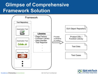 Glimpse of Comprehensive
Framework Solution
QA InfoTech ConfidentialExcellence | Partnership | Commitment
 
