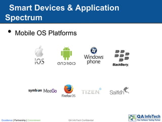 Smart Devices & Application
Spectrum
• Mobile OS Platforms
QA InfoTech ConfidentialExcellence | Partnership | Commitment
 