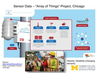 Intro to Big Data in Urban GIS Research | PPTX