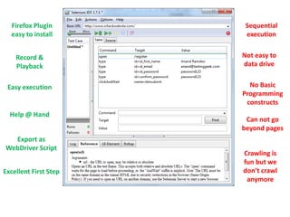 Sequential 
execution 
Not easy to 
data drive 
Firefox Plugin 
easy to install 
Record & 
Playback 
Easy execution 
Help @ Hand 
Export as 
WebDriver Script 
Excellent First Step 
No Basic 
Programming 
constructs 
Can not go 
beyond pages 
Crawling is 
fun but we 
don’t crawl 
anymore 
 