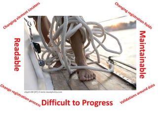 Readable 
Maintainable 
Difficult to Progress 
 