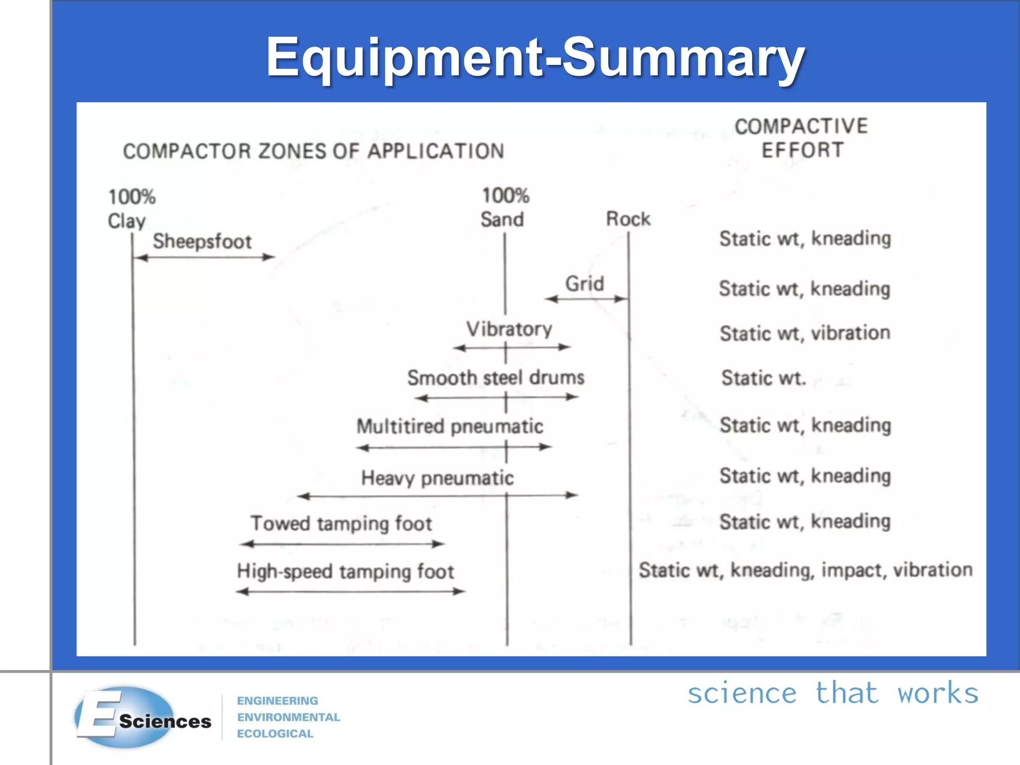 Equipment-Summary
56
 
