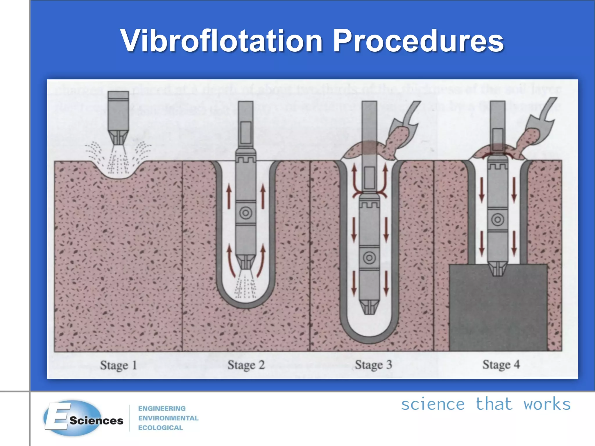Vibroflotation Procedures
 