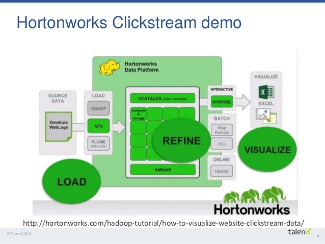 visual mapping of clickstream data clickstream data