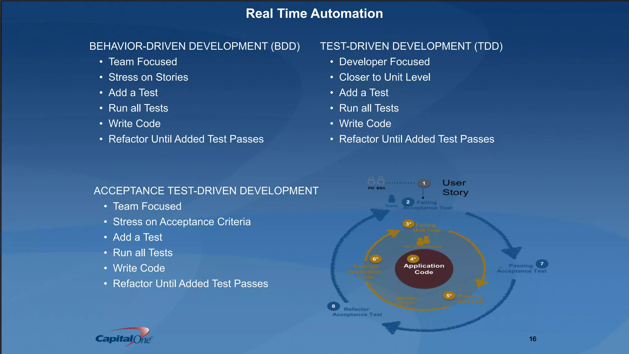 16
Real Time Automation
16
ACCEPTANCE TEST-DRIVEN DEVELOPMENT
• Team Focused
• Stress on Acceptance Criteria
• Add a Test
• Run all Tests
• Write Code
• Refactor Until Added Test Passes
TEST-DRIVEN DEVELOPMENT (TDD)
• Developer Focused
• Closer to Unit Level
• Add a Test
• Run all Tests
• Write Code
• Refactor Until Added Test Passes
BEHAVIOR-DRIVEN DEVELOPMENT (BDD)
• Team Focused
• Stress on Stories
• Add a Test
• Run all Tests
• Write Code
• Refactor Until Added Test Passes
 