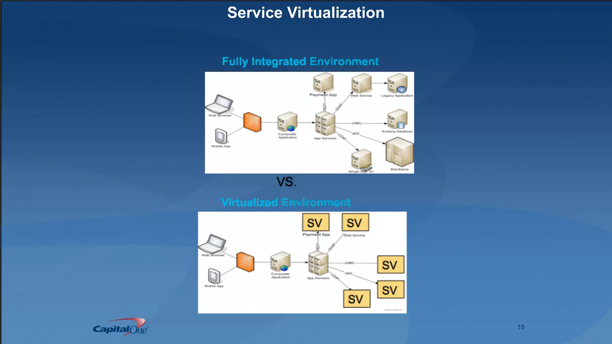 18
Service Virtualization
 