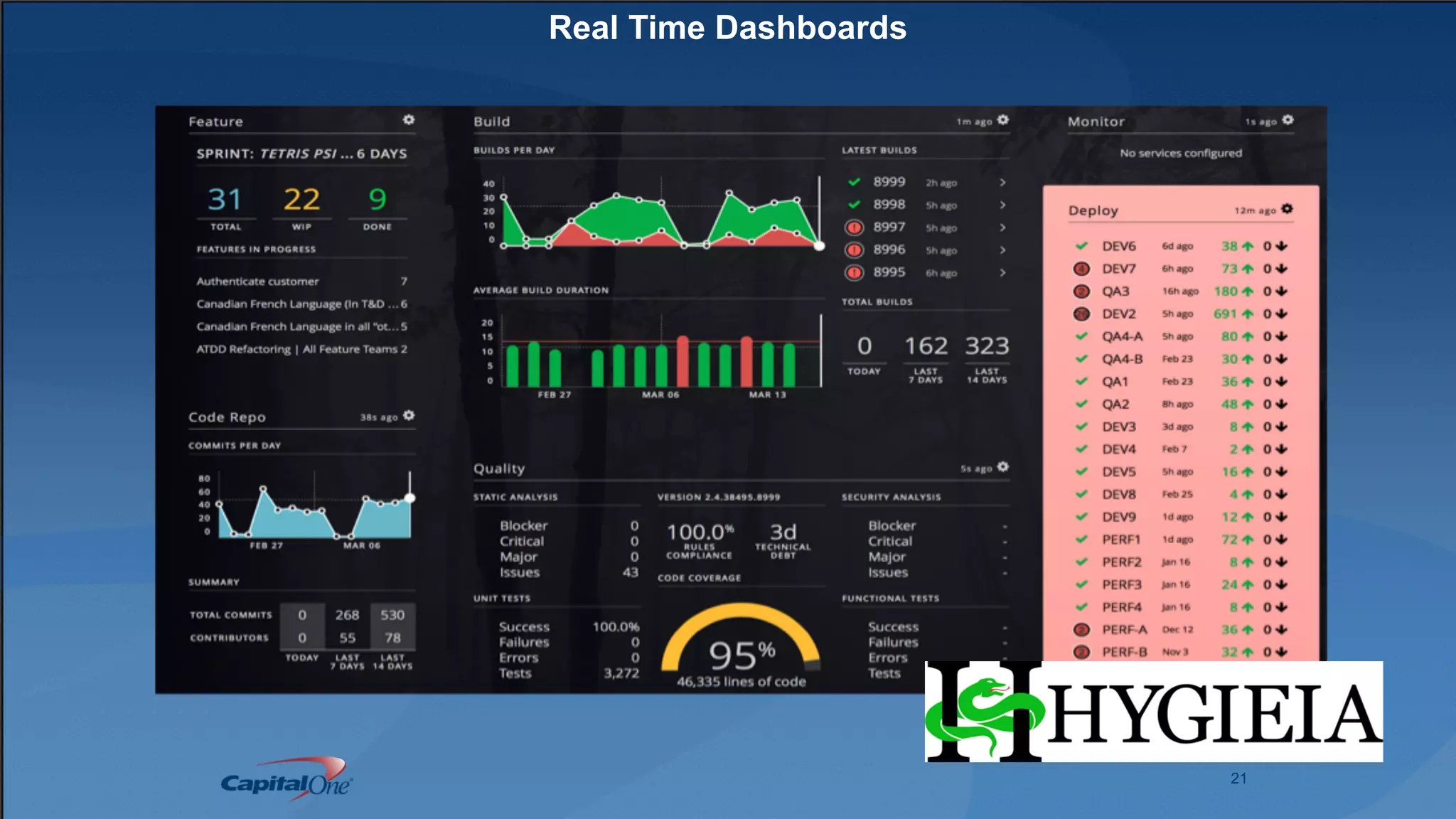 21
Real Time Dashboards
 