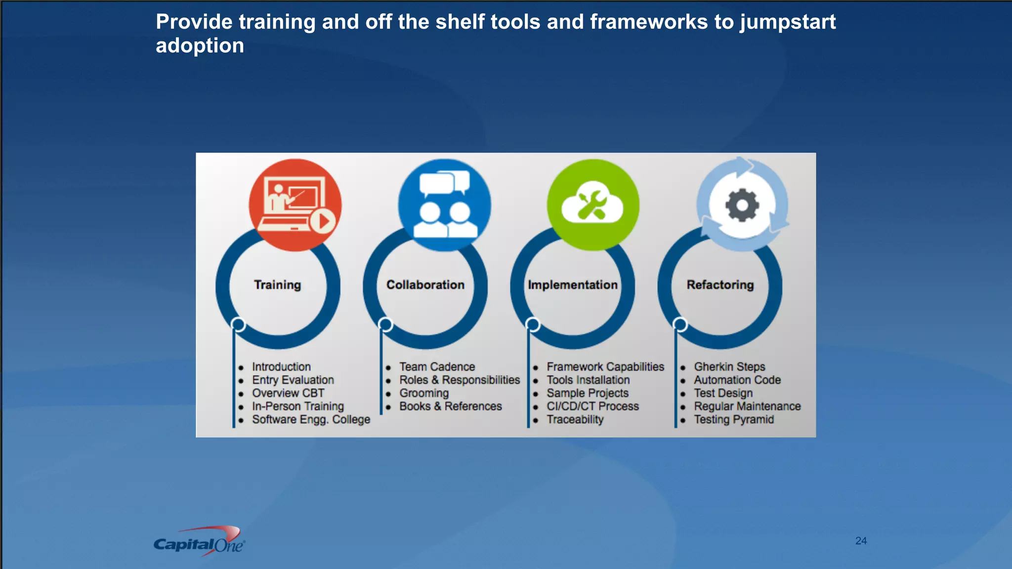 24
Provide training and off the shelf tools and frameworks to jumpstart
adoption
 