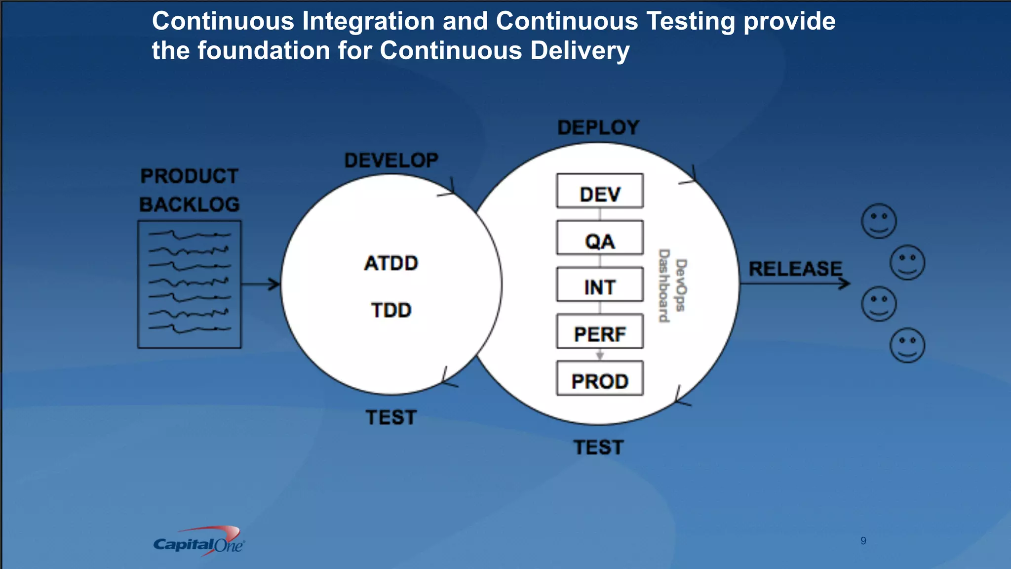 9
Continuous Integration and Continuous Testing provide
the foundation for Continuous Delivery
 