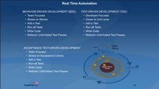 16
Real Time Automation
16
ACCEPTANCE TEST-DRIVEN DEVELOPMENT
• Team Focused
• Stress on Acceptance Criteria
• Add a Test
• Run all Tests
• Write Code
• Refactor Until Added Test Passes
TEST-DRIVEN DEVELOPMENT (TDD)
• Developer Focused
• Closer to Unit Level
• Add a Test
• Run all Tests
• Write Code
• Refactor Until Added Test Passes
BEHAVIOR-DRIVEN DEVELOPMENT (BDD)
• Team Focused
• Stress on Stories
• Add a Test
• Run all Tests
• Write Code
• Refactor Until Added Test Passes
 