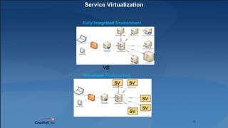 18
Service Virtualization
 
