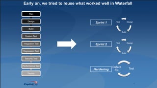 7
Early on, we tried to reuse what worked well in Waterfall
Design
Build
Test
Design
Build
Test
Sprint 1
Sprint 2
Hardening Test
Defect
Fix
Plan
Design
Build
System Test
Integration Test
Regression Test
Security Test
Performance Test
Deploy
 