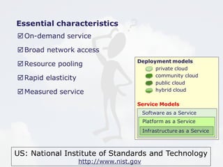 Essential characteristics 
On-demand service 
Broad network access 
Resource pooling 
US: National Institute of Standards and Technology 
http://www.nist.gov 
Rapid elasticity 
Measured service 
Deployment models 
– private cloud 
– community cloud 
– public cloud 
– hybrid cloud 
Service Models 
Software as a Service 
Platform as a Service 
Infrastructure as a Service 
 