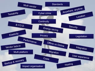 Continuity 
Privacy 
Multi platform 
Legislation 
Cyber crime 
Impact organisation 
Standards 
143 
 