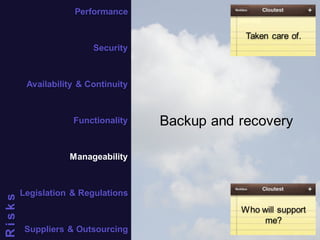 22 
Taken care of. 
Backup and recovery 
Who will support 
me? 
Performance 
Security 
Availability & Continuity 
Functionality 
Manageability 
Legislation & Regulations 
Suppliers & Outsourcing 
R i s k s 
 