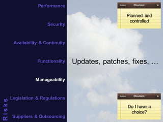 23 
Planned and 
controlled 
Updates, patches, fixes, … 
Do I have a 
choice? 
Performance 
Security 
Availability & Continuity 
Functionality 
Manageability 
Legislation & Regulations 
Suppliers & Outsourcing 
R i s k s 
 