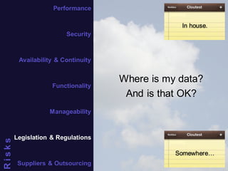 24 
In house. 
Where is my data? 
And is that OK? 
Somewhere… 
Performance 
Security 
Availability & Continuity 
Functionality 
Manageability 
Legislation & Regulations 
Suppliers & Outsourcing 
R i s k s 
 