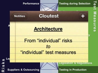 32 
Testing during Selection 
Performance Testing 
Security Testing 
Manageability Testing 
Availability & Continuity 
Testing 
Functional Testing 
Migration Testing 
Testing caused by 
Legislation & Regulations 
Testing in Production 
Test Measures 
Performance 
Security 
Availability & Continuity 
Functionality 
Manageability 
Legislation & Regulations 
Suppliers & Outsourcing 
R i s k s 
Architecture 
From “individual” risks 
to 
“individual” test measures 
 