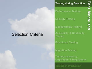 35 
Selection Criteria 
Testing during Selection 
Performance Testing 
Security Testing 
Manageability Testing 
Availability & Continuity 
Testing 
Functional Testing 
Migration Testing 
Testing caused by 
Legislation & Regulations 
Testing in Production 
Test Measures 
 