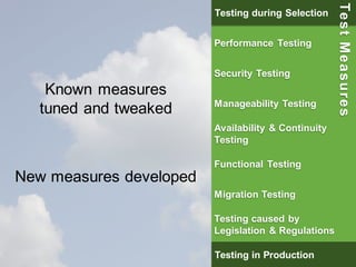 38 
Known measures 
tuned and tweaked 
New measures developed 
Testing during Selection 
Performance Testing 
Security Testing 
Manageability Testing 
Availability & Continuity 
Testing 
Functional Testing 
Migration Testing 
Testing caused by 
Legislation & Regulations 
Testing in Production 
Test Measures 
 