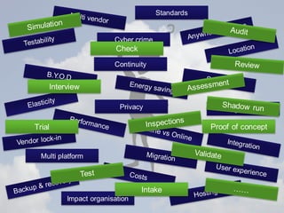 Continuity 
Privacy 
Interview 
Multi platform 
Legislation 
Cyber crime 
Impact organisation 
Standards 
Check 
Intake 
Trial 
Proof of concept 
 